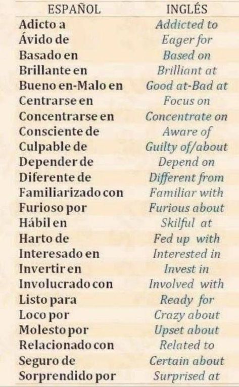 Spanish Grammar, Conversation, Culture and History | Facebook Spanish Words For Beginners, Basic Spanish Words, Learn To Speak Spanish, Spanish Basics, Learning Spanish Vocabulary, Spanish And English, Spanish Grammar, Spanish Phrases, Spanish Vocabulary