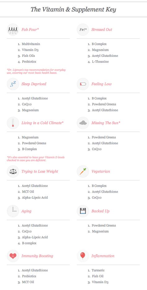 A Vitamin & Supplement Cheat Sheet | Dr. Frank Lipman via goop Supplement Cheat Sheet, What Vitamins To Take Together, Everyday Vitamins For Women, Vitamin Cheat Sheet, Vitamin Charts, Potassium Vitamins, Therapy Clinic, Hydration Station, Healthier Choices