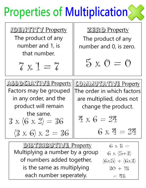 Multiplication Properties Anchor Chart, Math Word Problems Anchor Chart, Hesi Math, Multiplication Anchor Chart, Multiplication Properties, Igcse Maths, Math Solutions, Basic Mathematics, Math Properties