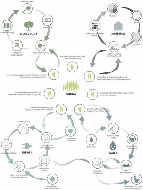 Koshino House, Bubble Diagram, Landscape Architecture Diagram, Presentation Board Design, Urban Design Diagram, Urban Analysis, Urban Design Graphics, Urban Design Architecture, Urban Design Concept