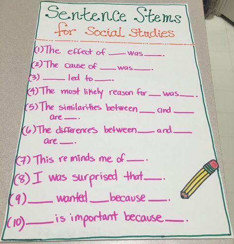 Social Studies Sentence Stems (anchor chart duplicated from a fellow pinner) 19 July 2018 Social Studies Sentence Stems, Sentence Stems For Discussion, Sentence Stem Anchor Chart, Kindergarten Christmas Writing Prompts, Writing Station Kindergarten, Math Sentence Starters, Persuasive Writing Anchor Chart, Informational Writing Anchor Chart, Opinion Writing Anchor Charts