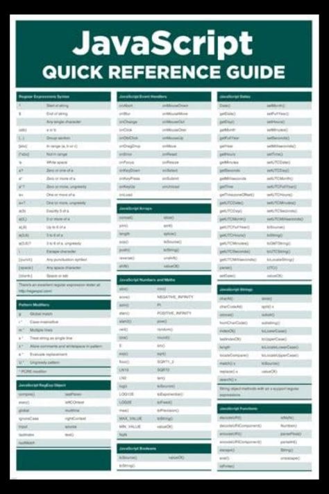 Javascript Quick Reference Poster computer programming cheat | Looking for a quick reference guide for your web development and coding needs. Check out this javascript cheat sheet to help you out when you get stuck in your code. Now you don’t have to flip through all those development books for a simple javascript function or event handler. #javascript #javascriptcheatsheet #codingposter Javascript Methods, Javascript Cheat Sheet, Computer Programming Languages, Javascript Code, Diy Arduino, Learn Javascript, Excel Formulas, Learn Html, Learn Computer Coding