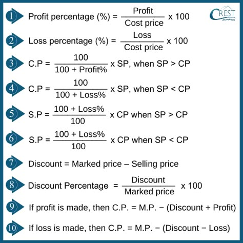 Interest Calculation Formula, Profit Percentage Formula, Business Math Formulas, Comparing Quantities Formulas, Percentages Math Notes, Basic Maths Formula Chart, Math Percentage Formulas, Quantitative Aptitude Tricks, Profit And Loss Formula