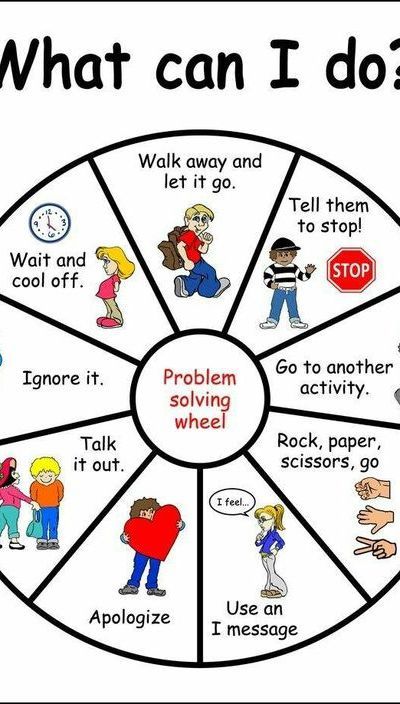 The Zones Of Regulation, Emotional Regulation Activities, Teaching Emotions, Zones Of Regulation, Emotions Activities, How To Control Anger, Social Emotional Activities, Behavior Interventions, Social Emotional Learning Activities