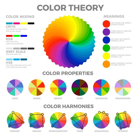 Color Theory 101: A Complete Color Guide (2023) • Colors Explained Colour Mixing Wheel, Tertiary Color, Color Mixing Chart, Infographic Poster, Colour Wheel, Coloring Images, Colour Theory, Color Harmony, Color Psychology