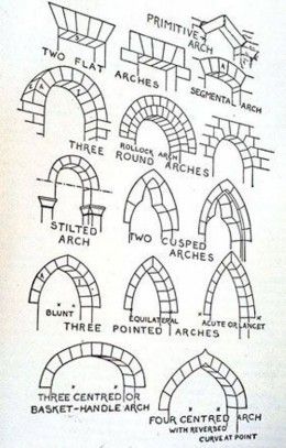 Rubber hose Doorway Arch, Arch Types, Roman Arch, Istoria Artei, Cat Tattoos, Tiny Tattoo, Architecture Drawing Art, Architecture Sketch, Sleeve Tattoo