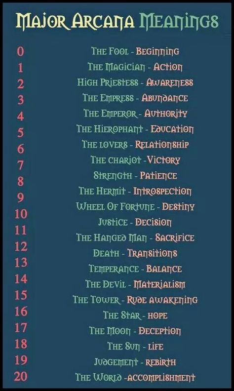 Tarot - major arcana Major Arcana Meanings, Name Astrology, Love Forecast, Be Friendly, Learning Tarot Cards, Tarot Tips, Tarot Meanings, Numerology Chart, The Hierophant