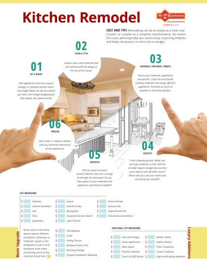 Kitchen Remodel List, Things To Include In Kitchen Remodel, Kitchen Remodel Order Of Events, Kitchen Remodel Steps, Kitchen Remodel Timeline, Kitchen Remodel Checklist Free Printable, Kitchen Renovation Checklist, Remodel Budget Worksheet, Midcentury Cottage