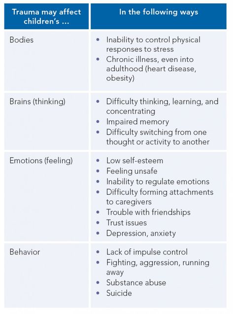 Calm Down Corner, Impulse Control, Trust Issues, Low Self Esteem, Personality Disorder, Caregiver, Chronic Illness, Self Esteem, Disease