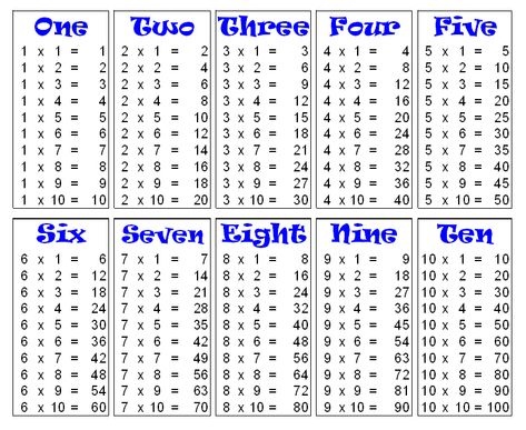 Download Free Printable Multiplication Table Chart 1 To 10 with various designs of template which given here in PDF Format. Tebal 2 To 20, 1 To 10 Tables Chart, Multiplication Table Printable Free 1-10, Multiplication Table 1-10, 2 To 10 Table, Multiplication Table 1 To 100, Multiplication Table 1 10, Multiplication Table Chart, Multiplication Anchor Charts