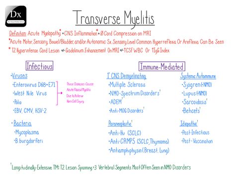 Transverse Myelitis – The Clinical Problem Solvers Transverse Myelitis, West Nile Virus, Glitch In The Matrix, Spectrum Disorder, Medical Advice, Matrix, Disease