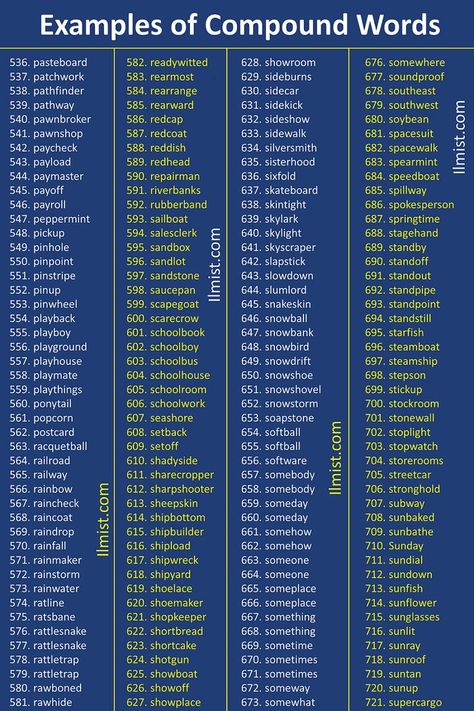 Learn Complete Lesson By Given Link. >>>> Learn 1000+ examples of compound words list in English. This lesson contains 1000+ Examples of Compound Words. In this lesson, you’ll learn about the compound words With 1000 Examples in English. This lesson will help you to increase your English Vocabulary and help you to easily understand the meaning of a Compound Word. Hard Vocabulary Words, Big Vocabulary Words, Conversation English, Informal Words, Commonly Misspelled Words, English Word Meaning, English Knowledge, Spelling Words List, Words List