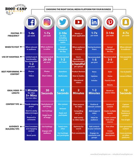 Social Media Cheat Sheet  The Best Chart for All Social Networks Social Media Content Themes, First Social Media Post For Business, Buddy Bars, Social Media Content Calendar Template, Nonprofit Social Media, Social Media Cheat Sheet, Comunity Manager, Brand Essence, Social Media 101