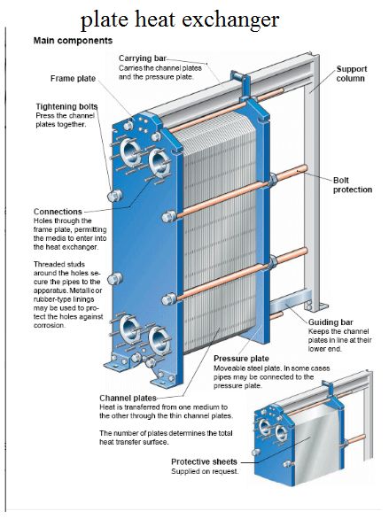 plate heat exchanger parts Piping And Instrumentation Diagram, Machine Shop Projects, Hvac Duct, Machining Metal Projects, Heat Recovery Ventilation, Refrigeration And Air Conditioning, Mechanical Engineering Design, Steam Boiler, Electrical Diagram