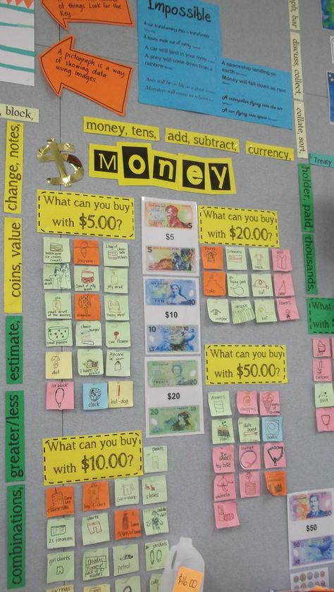 Money display - 'what can you buy?' Finance Classroom Decor, Numeracy Display, Nurture Group, Teaching Board, Maths Display, Financial Literacy Lessons, Classroom Boards, Math Wall, Teaching Money