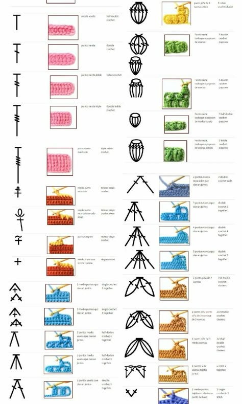 Projek Mengait, Crochet Stitches Symbols, Puff Stitch Crochet, 100 Crochet Stitches, Knitting Abbreviations, Crochet Stitches Diagram, Crochet Stitches Guide, Crochet Symbols, Aesthetic Crochet