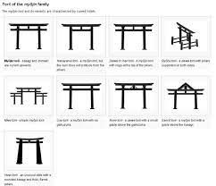 Torii / Torri Entrance ::... Japanese Statues, Shoji Screens, Japanese Statue, Japanese Family Crest, Bamboo Fountain, Japanese Buildings, Bamboo Shop, Oak Framed Buildings, White Stone Ring