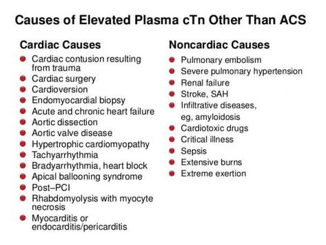 Troponin Levels, Acute Coronary Syndrome, Lung Infection, Critical Illness, Heart Muscle, Cardiac Nursing, Developmental Stages, Skeletal Muscle, Chest Pain