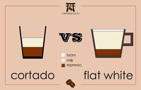 Picture comparing cortado and flat white coffee. Coffee Illustration, Milk Foam, Flat White, Coffee Type, White Flats, Coffee Drinks, How To Look Pretty, Need To Know, Milk