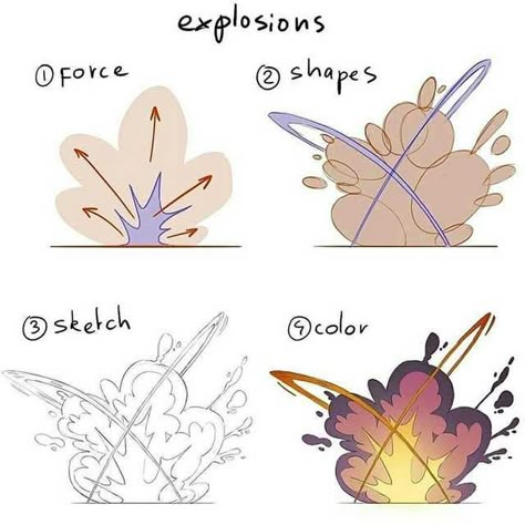 Art Tutorial by Mitch Leeuwe - Imgur Manga Art Tutorial, Explosion Drawing, Mitch Leeuwe, Kartu Pokemon, Comic Tutorial, Digital Painting Tutorials, Guided Drawing, Dota 2, Art Tutorial