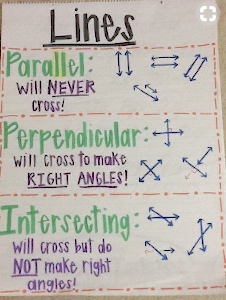 Lines Anchor Chart, Studie Hacks, Types Of Lines, Bored Teachers, Math Charts, Classroom Anchor Charts, Math Anchor Charts, Fourth Grade Math, Math Strategies