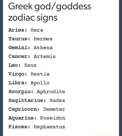 Zodiac Greek Gods, Signs As Greek Gods, Greek Gods And Goddesses Symbols, All Greek Gods And Goddesses Names, List Of Greek Gods And Goddesses, Which Greek God Or Goddess Is Your Zodiac Sign, Zodiac Signs Aries, Watercolor Sketching And Journaling, Greek Gods