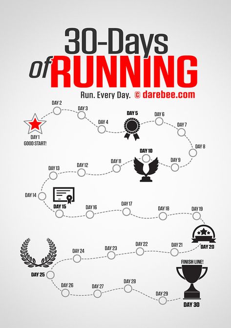 30 Days of Running Challenge by DAREBEE #darebee #running #darebeechallenge #challenge #run #fitness #fit 30 Day Running Challenge, Challenge Sport, Workouts Challenge, Challenges Fitness, Running Challenge, Mma Workout, Trucking Business, Men Workout, Running Plan