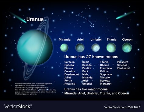 Scientific Infographic, Uranus Moons, Titania And Oberon, Scientific Presentation, Uranus Planet, Moon Science, Nasa Moon, Moon Names, Infographic Presentation