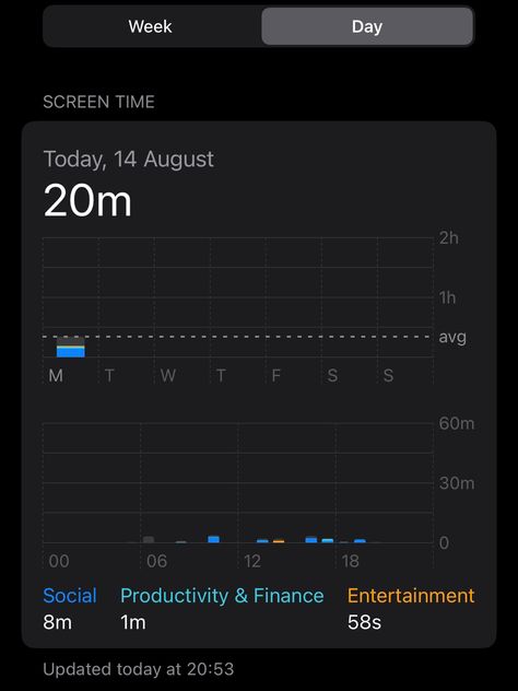 Higher Grades Aesthetic, Healthy Screen Time, Lowering Screen Time, Linked In Aesthetic, Spend Less Time On Phone Aesthetic, Little Screen Time Aesthetic, Vision Board Low Screen Time, How To Lower Screen Time, Low Phone Screen Time Aesthetic