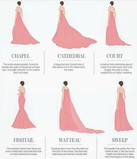 Shops re opening so here’s a train guide 😀 Train lengths explained! If you’re starting your dress search you need this 👌🏻 Wedding Dress Train Lengths, Train Lengths, Spring Wedding Outfit, Wedding Dress Backs, Wedding Dress Types, Dress Train, Cathedral Train, Classic Brides, Wedding Dress Train