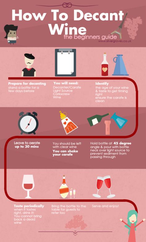 Wine Infographic, Wine Terms, Wine Chart, Wine Facts, Different Types Of Wine, Wine Folly, Wine Corkscrew, Wine Knowledge, Wine Education