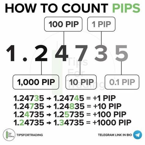 Candle Stick Patterns, Forex Trading Strategies Videos, Stock Chart Patterns, Forex Trading Training, Forex Currency, Stock Trading Strategies, Trading Quotes, Money Trading, Money Management Advice