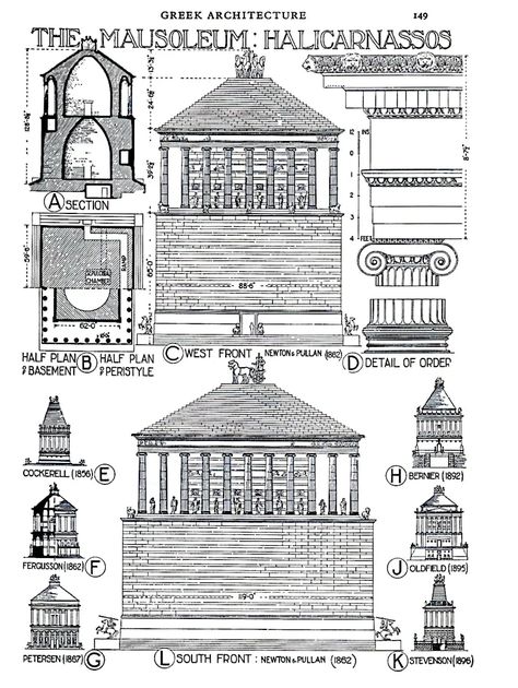 Mausoleum at Halicarnassus - The Wonderous Tomb of Mausolus Mausoleum At Halicarnassus, Pyramid Roof, Ancient World History, Gardens Of Babylon, Bodrum Turkey, Ancient Tomb, Indiana Travel, Vintage House Plans, Persian Empire