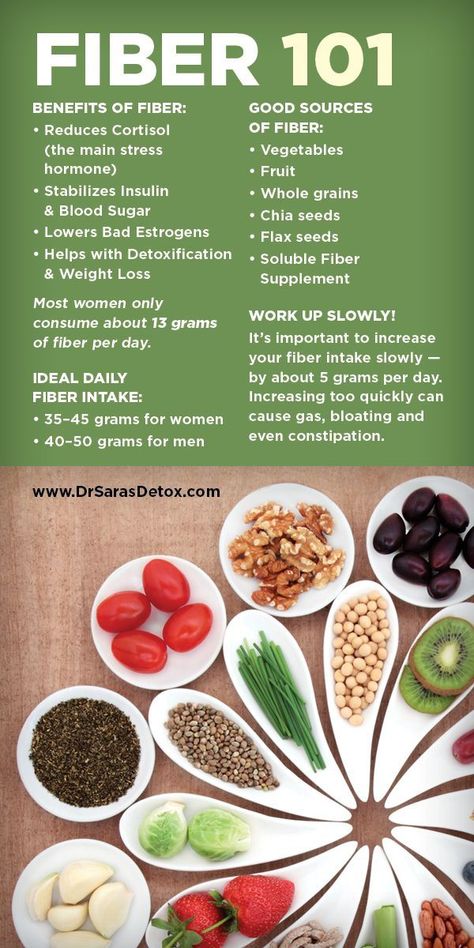 Fiber Benefits, Different Types Of Food, Daily Fiber Intake, Different Foods, Tomato Nutrition, Matcha Benefits, Lemon Benefits, Fiber Diet, Coconut Health Benefits