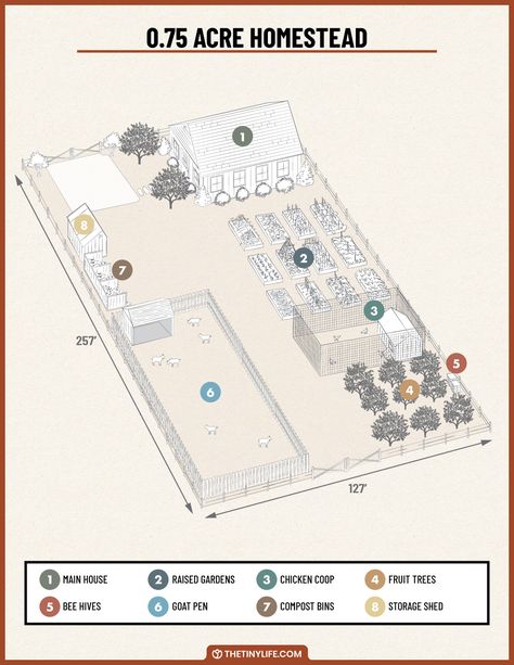 1 Acre Property Layout, 3 Acre Farm Layout, One Acre Homestead, 1 Acre Farm Layout, Half Acre Homestead Layout, 3 Acre Homestead Layout, 2 Acre Homestead Layout, Quarter Acre Homestead Layout, Homesteading Layout