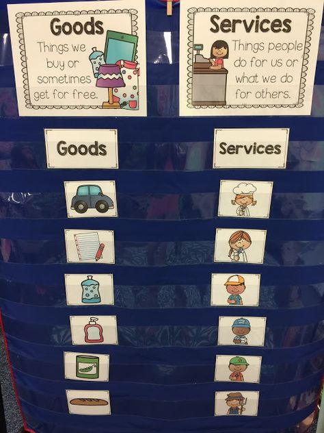 First Grade Economics, Community Helpers 1st Grade, Goods And Services First Grade, Elementary Economics, Classroom Activities Elementary, First Grade Projects, Teaching Economics, Financial Literacy Lessons, Human Body Science