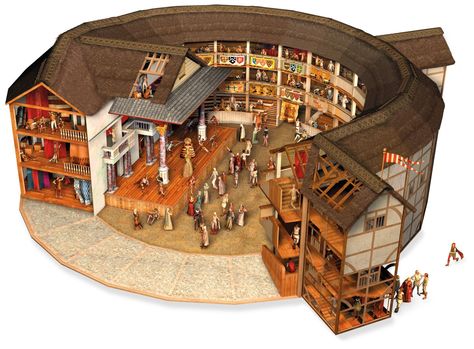 Shakespeare's Globe | Globe Theatre Facts | DK Find Out Shakespeare Globe, Elizabethan Theatre, Earth History, Globe Theatre, Library Logo, Fun Facts For Kids, Shakespeare Theatre, Globe Theater, Globe Icon