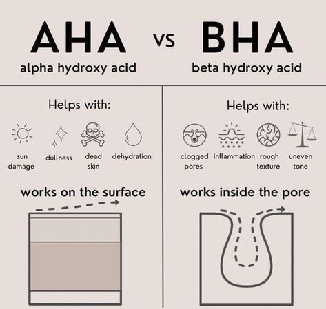 Aha Vs Bha, Haut Routine, Skin Facts, Skin Advice, Skin Aesthetics, Skin Care Routine Order, Glow Skin, Alpha Hydroxy Acid, Dynamic Duo