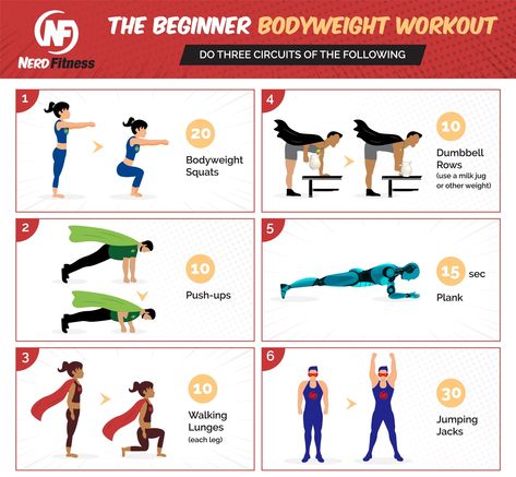 The best bodyweight workout and exercises for beginners you can do at home. No equipment or gym required. Build muscle and burn fat anywhere! Weighted Workouts, Nerd Fitness, Best Body Weight Exercises, Burn Fat Build Muscle, Best At Home Workout, Advanced Workout, Workout Routines For Beginners, Home Exercise Routines, Gym Routine