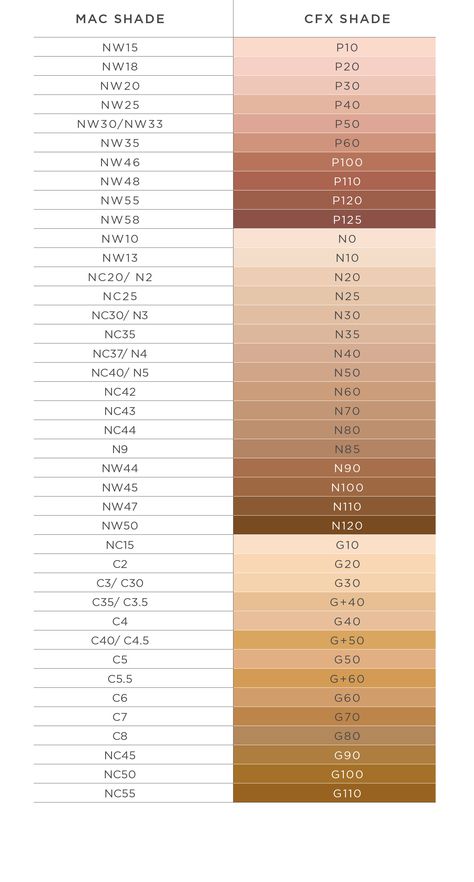 Cover FX conversion foundation to MAC Mac Shades Foundation, Foundation Shades Chart, Mac Nc25, Mac Foundation Shades, Cover Fx Foundation, Makeup Forever Foundation, Foundation Color Match, Mac Makeup Foundation, Mac Face And Body