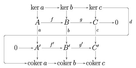 Category Theory, Writing A Blog, Tip Of The Iceberg, Physics And Mathematics, Problem Solving, Make It Simple, I Want, Physics