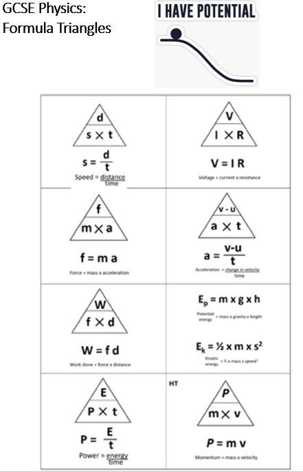 GCSE Science Hot Tip. Print and cut the individual formula triangles out. Write on the back, for example speed triangle, and regularly test yourself. Triangle Formula, Science Formulas, Gcse Physics, Biology Revision, Exam Revision, Physics Formulas, Examination Board, Gcse Science, Secondary Science