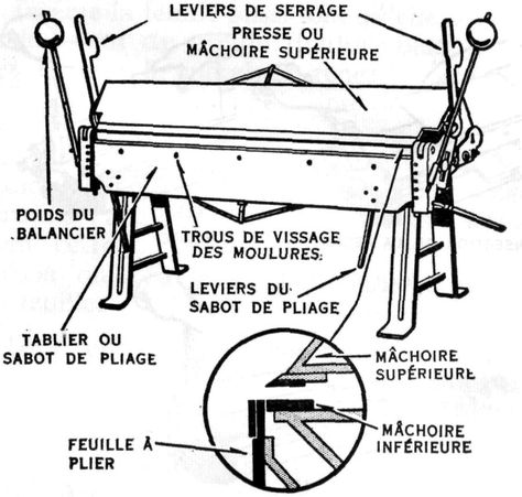 Sectionnement et pliage des tôle Pliage Tole, Sheet Metal Tools, Metal Roofing, Metal Working Tools, Metal Tools, Garage Workshop, Steel Design, Metal Roof, Sheet Metal