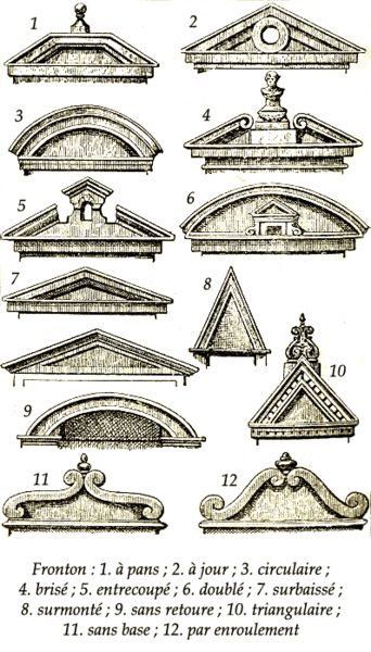 File:Frontons. A pediment is an element in classical, neoclassical and baroque architecture, and derivatives therefrom, consisting of a gable, originally of a triangular shape, placed above the horizontal structure of the entablature, typically supported by columns. The tympanum, or triangular area within the pediment, was often decorated with relief sculpture depicting scenes from Greek and Roman mythology or allegorical figures. Arsitektur Kolonial, Architecture Baroque, Architecture Antique, Pelan Rumah, Istoria Artei, Timeless Architecture, Neoclassical Architecture, Classical Elements, Roman Architecture