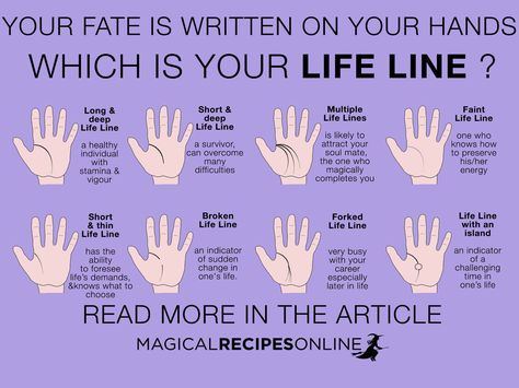 Palm Reading Charts, Palmistry Reading, Reading Charts, Reading For Beginners, Deeper Life, Palm Reading, Les Chakras, Reflexology, The Hand