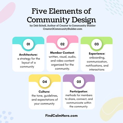 The Five Elements of Community Design: 1️⃣ Architecture: a strategy for the layout of a community 2️⃣Member Content: written, visual, audio, and video content organized for the community 3️⃣ Experience: onboarding, communication, notifications, and interactions 4️⃣Culture: the tone, guidelines, and expectations of your community 5️⃣ Participation: methods for members to share, connect, and communicate within the community #communitydesign Intentional Community Design, Polaroid Journal, Dream Community, Innovation Ideas, Communal Living, Community Design, Intentional Community, The Five Elements, Building Community