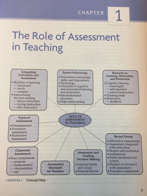 Role of assessment in teaching Teaching Reflection, Teaching Aptitude, Classroom Assessment, Assessment For Learning, Teaching Lessons Plans, Middle School Math Teacher, Teaching High School English, Blooms Taxonomy, Formative Assessment