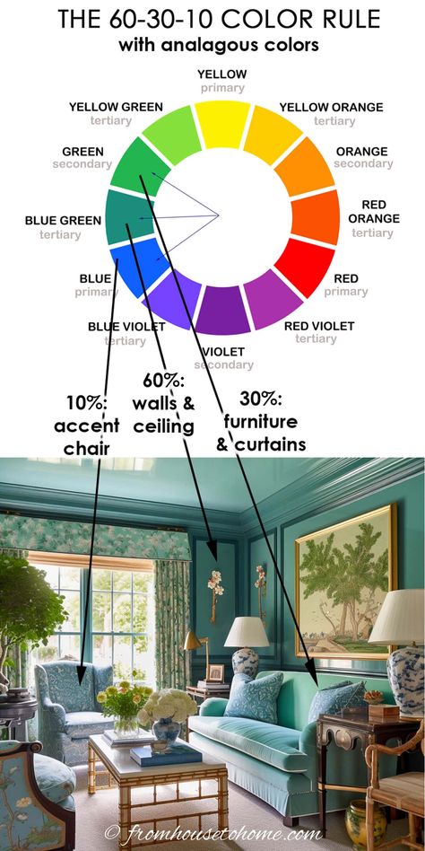 Decorating with the 60 30 10 Rule: An Easy Way To Choose Colors Colorful Living Room Palette, Interior Design Color Theory, Color Palette Living Room Colour Schemes, Analogous Color Scheme Interior, Complementary Colors Interior, 60 30 10 Color Rule, Types Of Decor Styles Interior Design, 60 30 10 Rule Decorating, 60 30 10 Color Palette