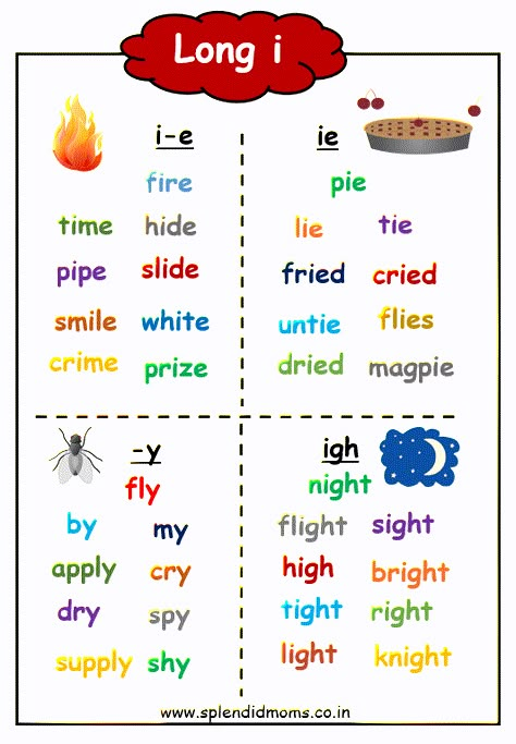 Igh Words, Long Vowels Worksheets, Phonics Reading Activities, Phonics Reading Passages, Phonics Chart, Cvc Words Kindergarten, Phonics Posters, Basic French Words, Learning Phonics