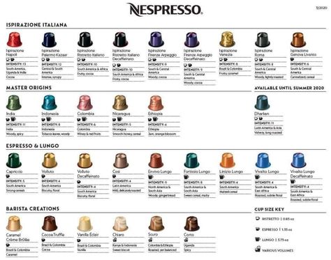 Nespresso Storage, Nespresso Bar, Barista School, Espresso Beverages, Espresso Drink Recipes, Coffee Chart, Nespresso Diy, Espresso Drink, Nespresso Coffee Capsules